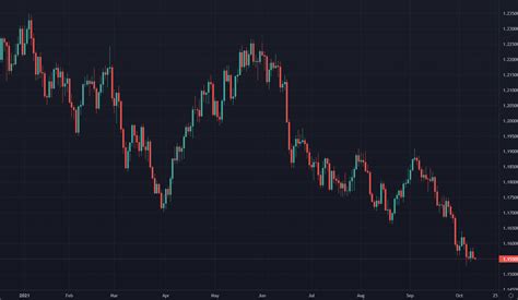 Reasons For The Weakness Of Eur From Goldman Sachs