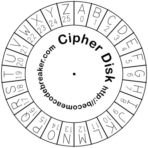 Cipher Disk Cutout The Invent With Python Blog