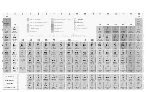 Tabela Periódica Completa Em Preto E Branco Química