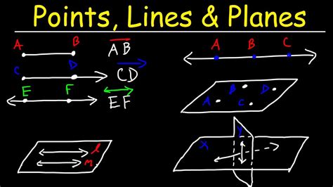 Points Lines Planes Segments And Rays Collinear Vs Coplanar Points