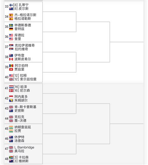 Home tennis newsatp tennis fabio fognini v laslo djere live streaming, prediction & preview for atp geneva 2021: 討論 溫布頓簽表男單 男雙 女單 女雙 - 看板 Tennis - 批踢踢實業坊