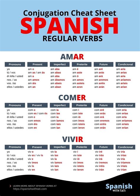 How To Conjugate Regular Verbs In Spanish Free Pdf Spanish With Tati