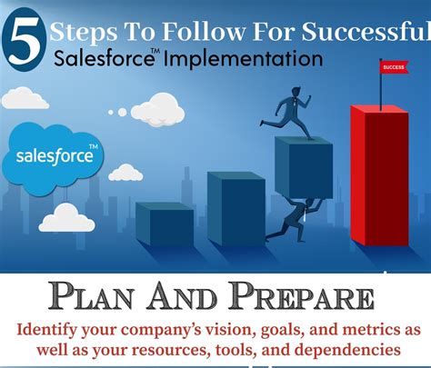 Infographic Steps To Follow For Successful Salesforce Implementation Forcetalks