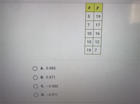 👉 learn how to find the degree and the leading coefficient of a polynomial expression. help please ! Use a calculator to find the correlation ...