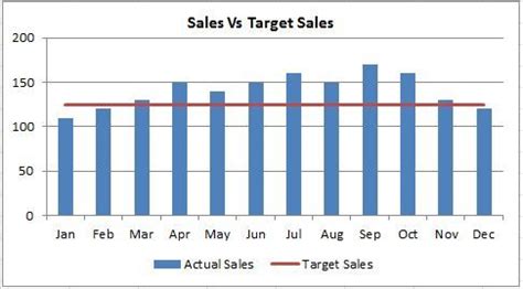 Add a horizontal line to a bar graph or scatter plot in excel to create a combination graph; Goal Line on Excel Bar | Chart, Excel, Bar chart