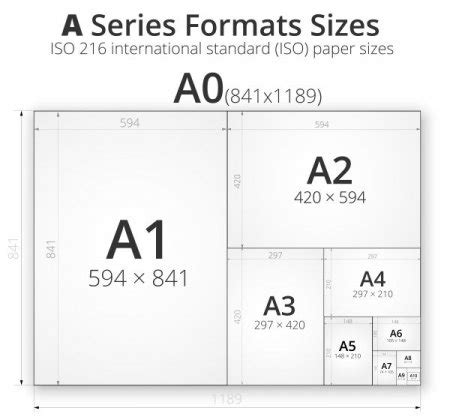 A5 is part of a set or range of page sizes, called the iso a or iso 216 standard. Форматы бумаги - размеры, таблица А1 А2 А3 А4 в см