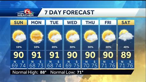 Hot extended forecast, monitoring the tropics
