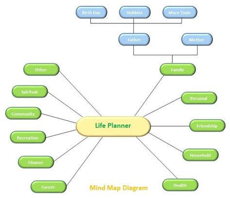 Life Map Worksheet