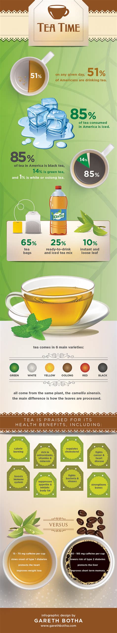 Graphs Infographics Tea Infographic Tea Facts Tea Benefits