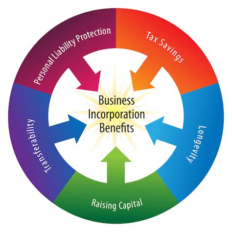 Articles Of Incorporation Create A Certificate Of Incorporation