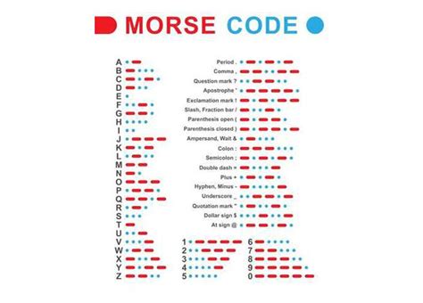 Mmem 0201 How To Memorize Morse Code Master Of Memory Accelerated Learning Education