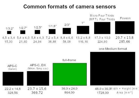 What Is Crop Factor In Photography A Beginner S Guide Isolapse