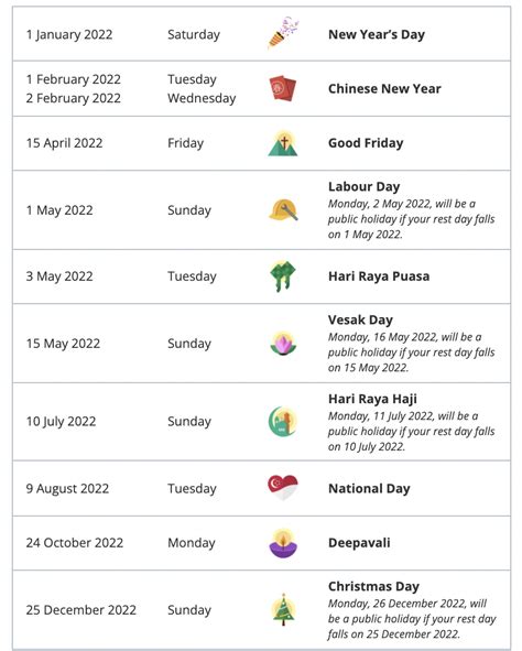 All The Public Holidays And Long Weekends In Spore For 2022 Mothership