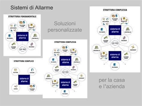Home lock è semplice da installare ha un design elegante, ma soprattutto è sicuro. Sistemi di allarme San Giustino in Umbria. Impianti di ...