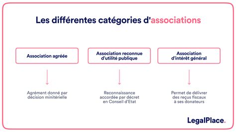 Association Loi 1901 Tout Ce Qu Il Faut Savoir En 8 Points