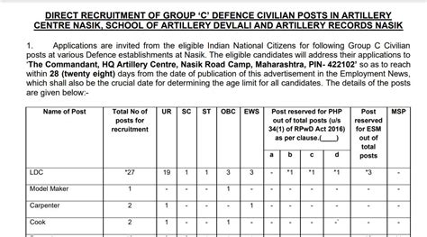 Sarkari Naukri Notification Released For Group C Posts In