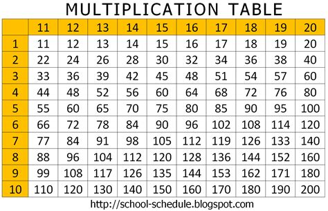 20 Times Table Chart
