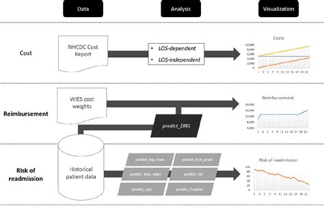 Figure From An Intelligent Decision Support System For Readmission Prediction In Healthcare