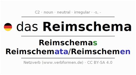 Declension German Reimschema All Cases Of The Noun Plural Article