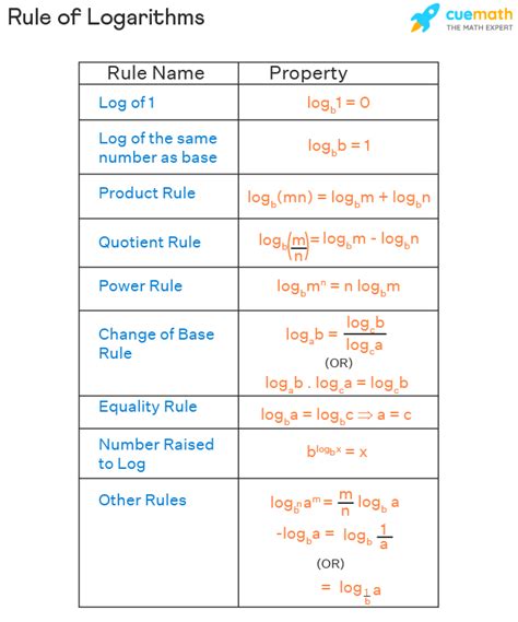 Logboekregels Narural Logboekregels Regels Van Ln Logaritme