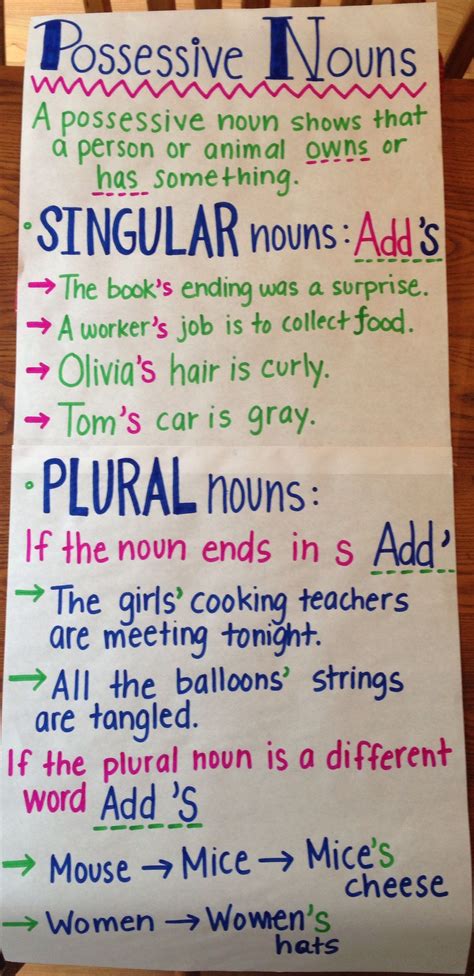 To make a noun possessive, add apostrophe and s ('s) . Pin by Sara Ventrella {Miss V's Busy on In My Classroom ...