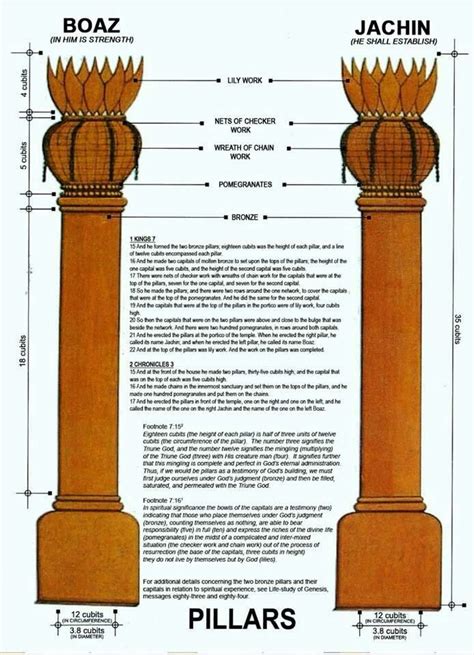 Masonic Symbols Masonic Art Masonic