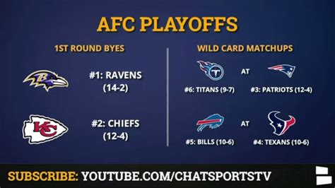 Nfl Playoff Picture Schedule Bracket Matchups Dates And Times For