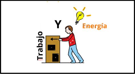 Energia Fisica Basica