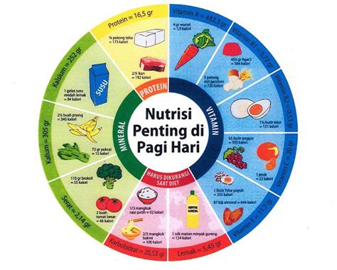 Selain mudah untuk dibuat menu sarapan pagi yang terbuat dari gandu ini, juga baik untuk kesehatan jantung dan hati loh. INILAH SEHAT: Kepentingan Sarapan Pagi