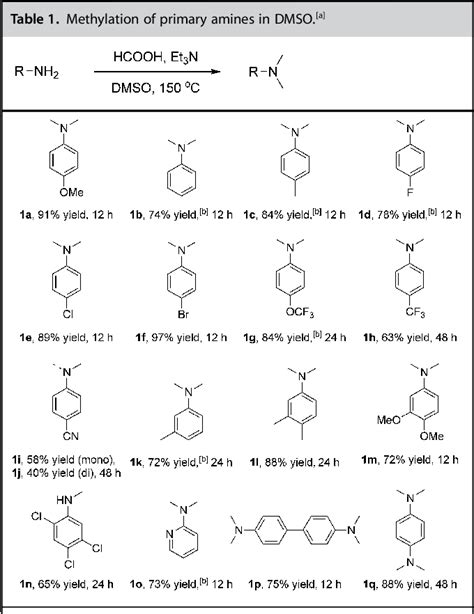 Table From A General Method For N Methylation Of Amines And Nitro