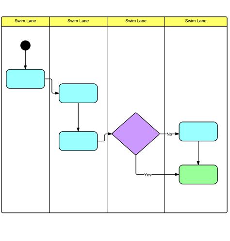 Swimlane Diagram Example Process Map Flow Chart Diagram Sexiz Pix