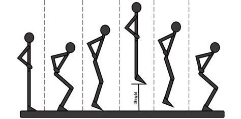 Countermovement Jump Technique Step By Step Download Scientific Diagram