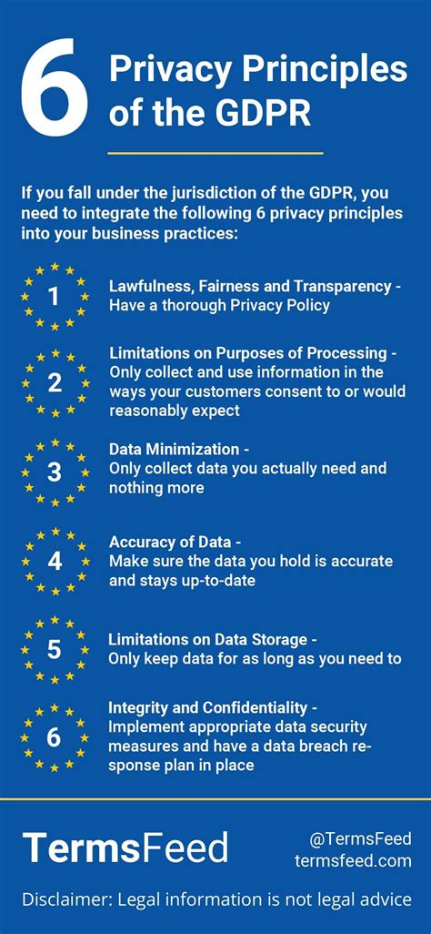 Pin On General Data Protection Regulation GDPR