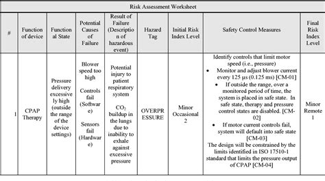 We did not find results for: Case study — Risk management for medical devices (based on ...