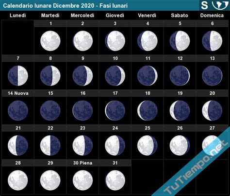 Calendario Lunare Fasi Lunari Emisfero Sud