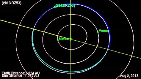 Newly Found Asteroid To Fly Between Earth And Moon Orbit Animation