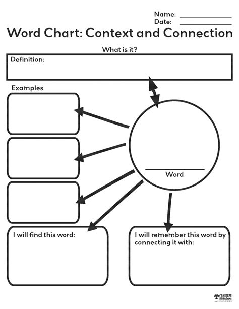 Graphic Organizer For Vocabulary Words