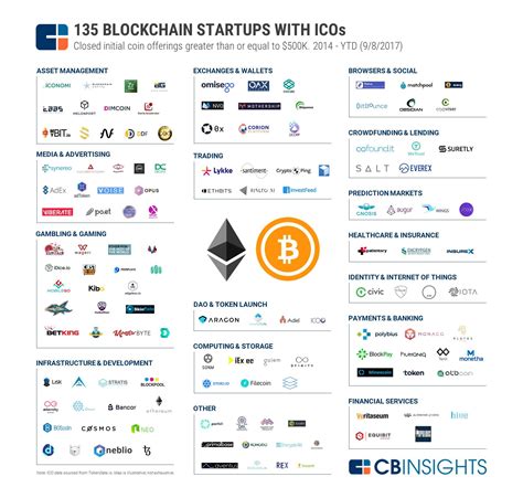 Modern Cryptocurrency Portfolio Theory Cryptocurrencybch Usd