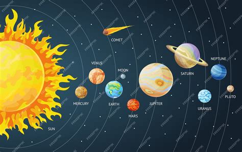 Sistema Solar Mind Map