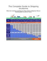 The Complete Guide To Shipping Incoterms Docx The Complete Guide To