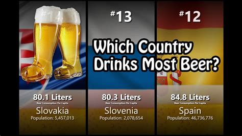 Top 20 Which Country Drinks The Most Beer Beer Consumption Comparison