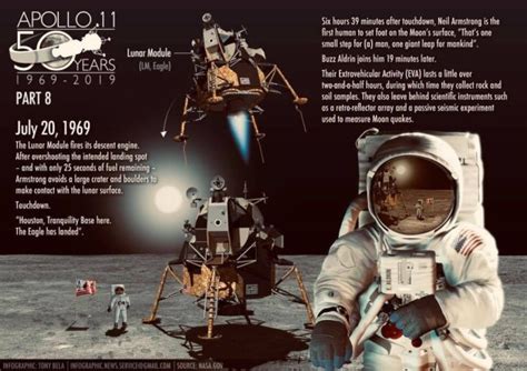 The Space Age Craze Presenting Apollo 50 Next Giant Leap The Great