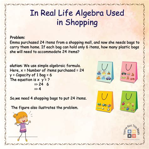 16 Interactive Activities of How Is Algebra Used in Real Life | Free