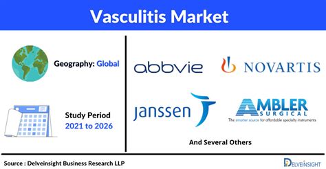 Vasculitis Market Share Size Insights Trends Forecast