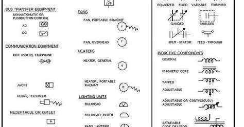 Symbols Electrical Electroniclogic And Fiber Optic Symbols