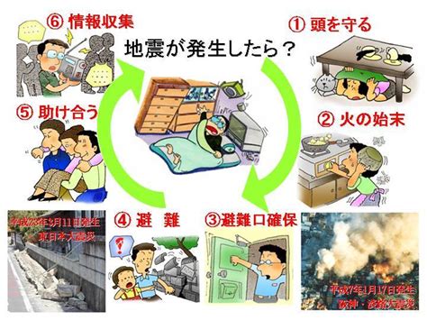 Fukushima prefectural office at time of earthquake occurrence.the japanese text is followed by an english translation.福島県庁内で、地震発生の瞬間を捉えた映像。震度5強。揺れが始まり、本庁舎の室. 地震備えの検索結果 - Yahoo!きっず検索