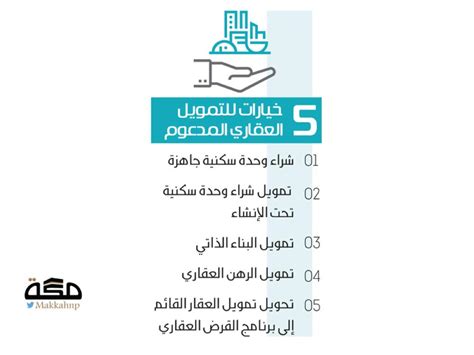 بعد التنسيق والتعاون مع صندوق التطوير العقاري من خلال زيادة قيمة الدعم السكني الشهر، ذُكر أن بنك الرياض كان يبحث عن حلول تمويلية لتلبية احتياجات عملائه لأنه قدم في السابق. صندوق التنمية حاسبة التمويل العقاري بنك الراجحي المدعوم
