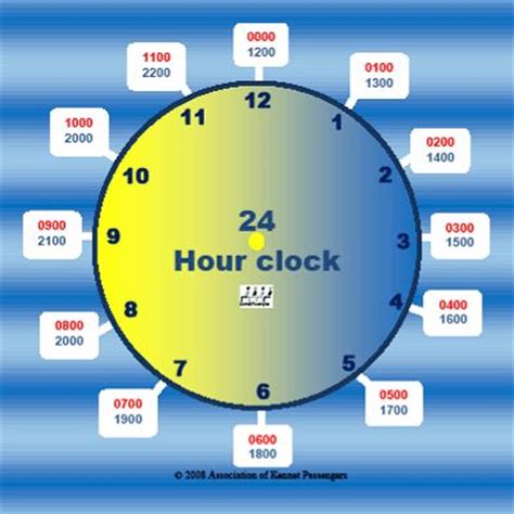 How to convert military time to standard? Time clock, Clock and Military on Pinterest