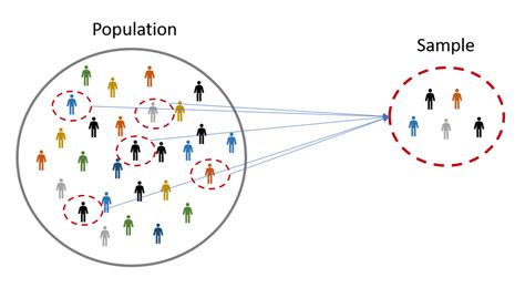 What Is Sample Size Definition Omniconvert