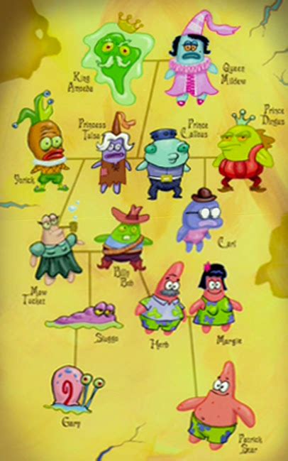Inilah Silsilah Keluarga Patrick Star ~spongebob Squarepants~ ~ King Of